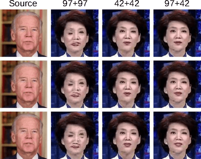 Figure 3 for Face Transfer with Generative Adversarial Network