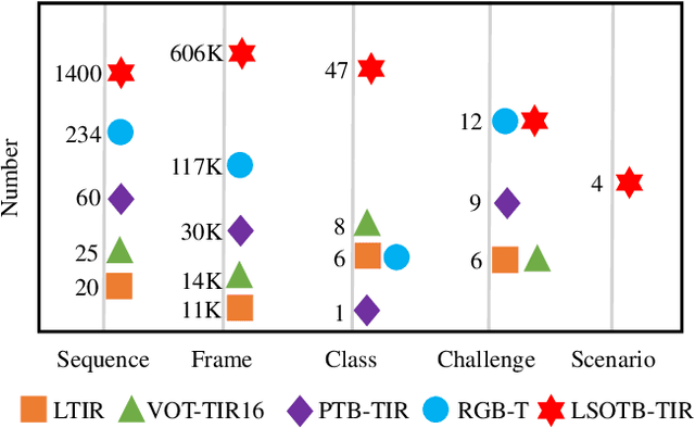 Figure 1 for LSOTB-TIR:A Large-Scale High-Diversity Thermal Infrared Object Tracking Benchmark