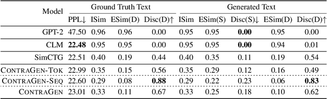 Figure 4 for ContraGen: Effective Contrastive Learning For Causal Language Model