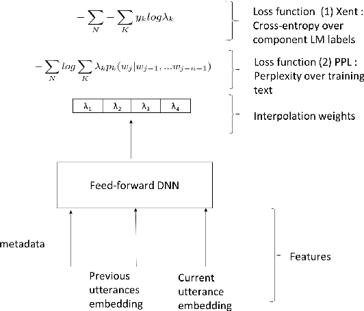 Figure 2 for Contextual Language Model Adaptation for Conversational Agents