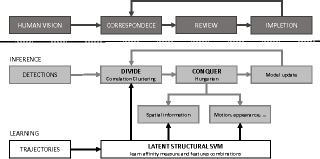 Figure 3 for Learning to Divide and Conquer for Online Multi-Target Tracking