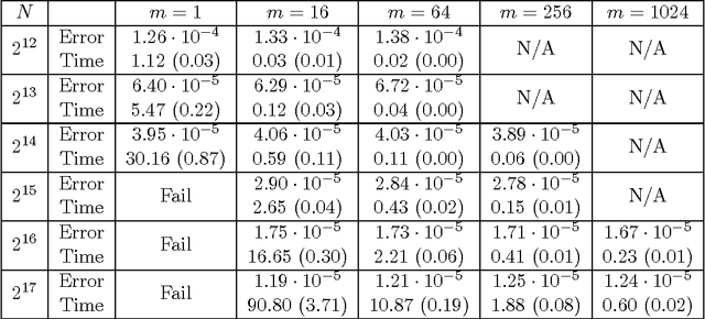 Figure 2 for Divide and Conquer Kernel Ridge Regression: A Distributed Algorithm with Minimax Optimal Rates