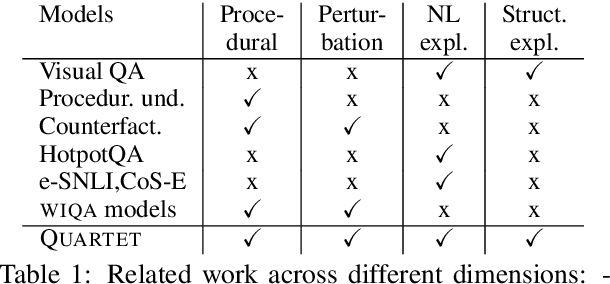 Figure 2 for What-if I ask you to explain: Explaining the effects of perturbations in procedural text