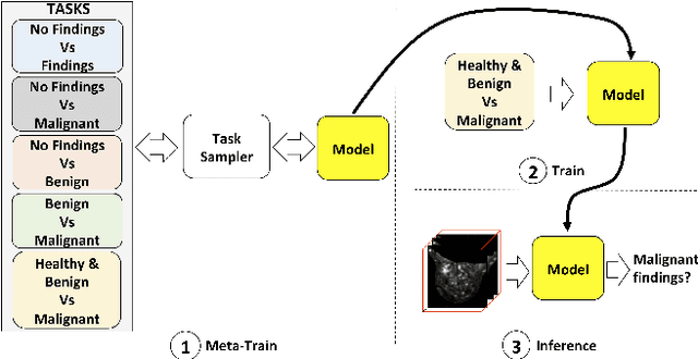 Figure 1 for Training Medical Image Analysis Systems like Radiologists