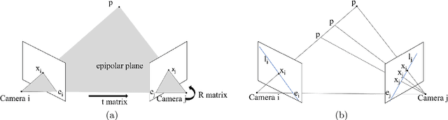 Figure 1 for SeFM: A Sequential Feature Point Matching Algorithm for Object 3D Reconstruction