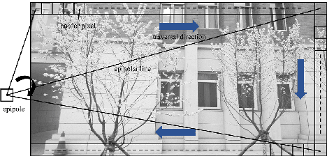 Figure 4 for SeFM: A Sequential Feature Point Matching Algorithm for Object 3D Reconstruction