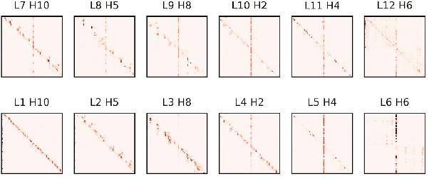 Figure 3 for Progressively Stacking 2.0: A Multi-stage Layerwise Training Method for BERT Training Speedup