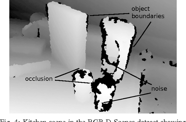 Figure 4 for Multimodal Deep Learning for Robust RGB-D Object Recognition