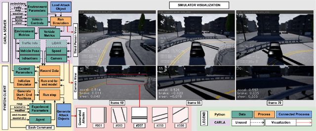 Figure 2 for Simple Physical Adversarial Examples against End-to-End Autonomous Driving Models