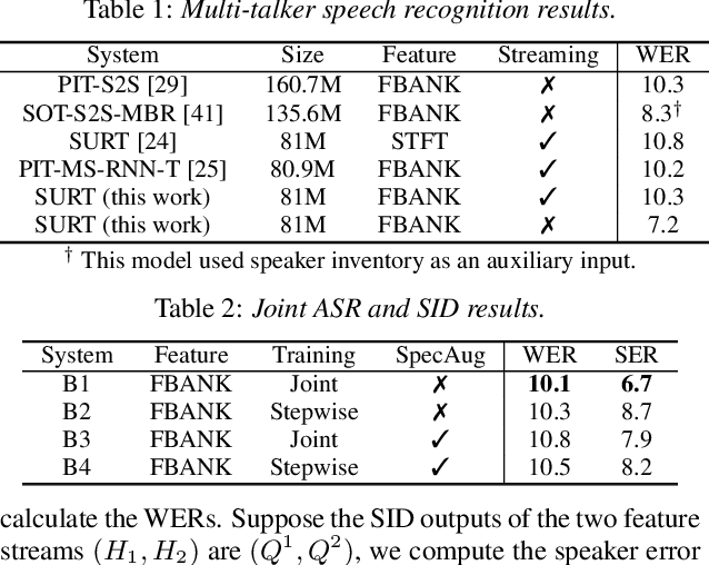 Figure 3 for Streaming Multi-talker Speech Recognition with Joint Speaker Identification