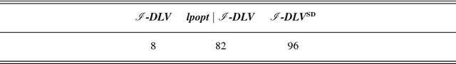 Figure 4 for Optimizing Answer Set Computation via Heuristic-Based Decomposition
