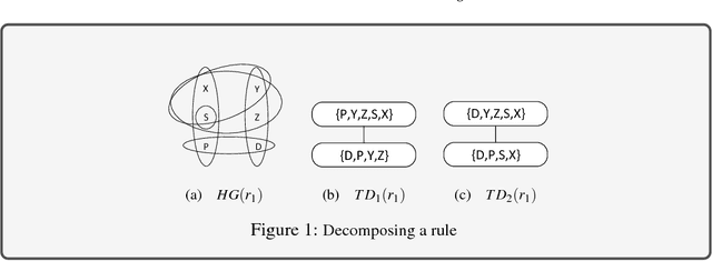 Figure 1 for Optimizing Answer Set Computation via Heuristic-Based Decomposition