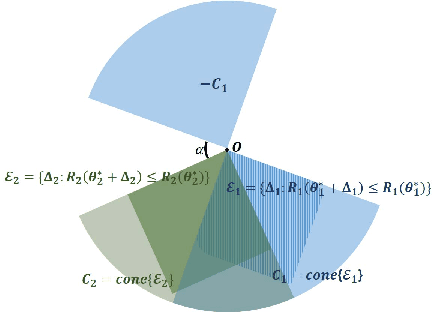 Figure 1 for High Dimensional Structured Superposition Models