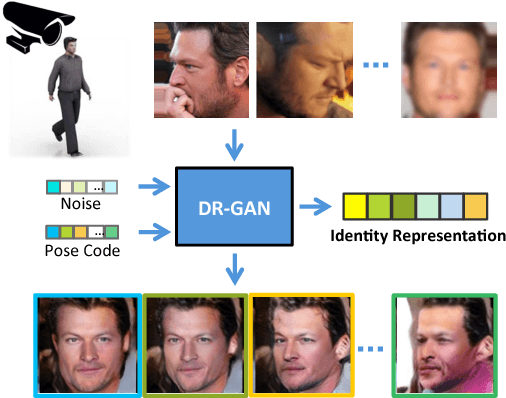 Figure 1 for Representation Learning by Rotating Your Faces