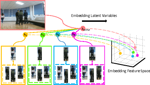 Figure 1 for Latent Embeddings for Collective Activity Recognition