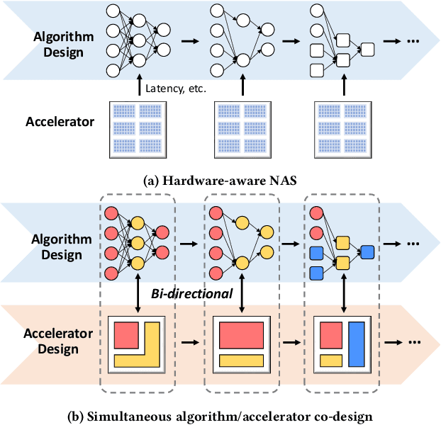 Figure 1 for Effective Algorithm-Accelerator Co-design for AI Solutions on Edge Devices