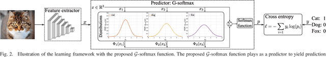 Figure 2 for $\mathcal{G}$-softmax: Improving Intra-class Compactness and Inter-class Separability of Features
