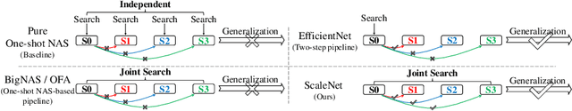 Figure 1 for ScaleNet: Searching for the Model to Scale