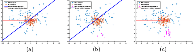 Figure 1 for Least Squares Generative Adversarial Networks