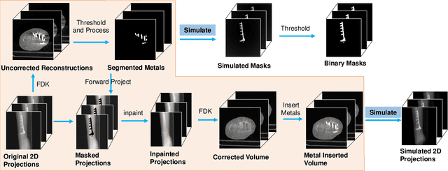 Figure 1 for Metal artifact correction in cone beam computed tomography using synthetic X-ray data