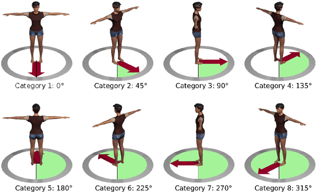 Figure 3 for Learning camera viewpoint using CNN to improve 3D body pose estimation