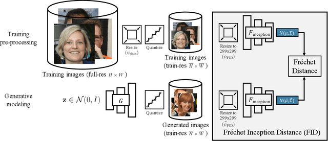Figure 3 for On Buggy Resizing Libraries and Surprising Subtleties in FID Calculation