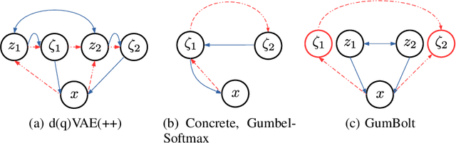 Figure 1 for GumBolt: Extending Gumbel trick to Boltzmann priors
