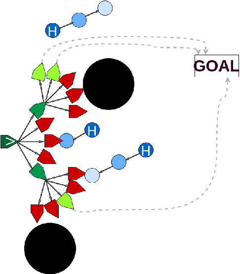 Figure 1 for Intention-Aware Navigation in Crowds with Extended-Space POMDP Planning