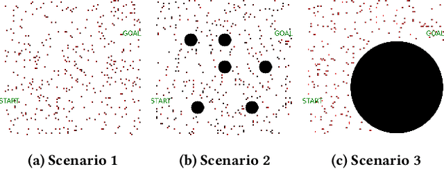 Figure 3 for Intention-Aware Navigation in Crowds with Extended-Space POMDP Planning