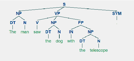 Figure 1 for Sentence Compression via DC Programming Approach