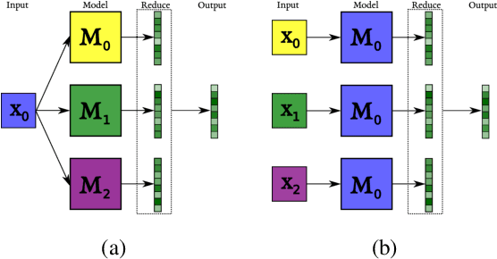 Figure 1 for DynE: Dynamic Ensemble Decoding for Multi-Document Summarization