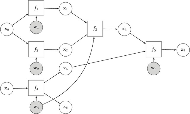 Figure 4 for MatConvNet - Convolutional Neural Networks for MATLAB