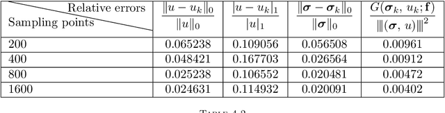 Figure 2 for Deep least-squares methods: an unsupervised learning-based numerical method for solving elliptic PDEs