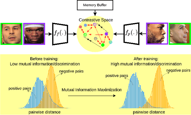 Figure 1 for Information Maximization for Extreme Pose Face Recognition