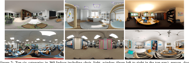 Figure 2 for 360-Indoor: Towards Learning Real-World Objects in 360° Indoor Equirectangular Images