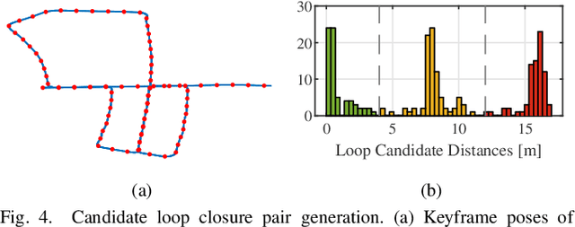 Figure 4 for Global Data Association for SLAM with 3D Grassmannian Manifold Objects