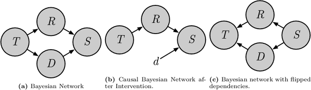 Figure 2 for Causal Machine Learning: A Survey and Open Problems