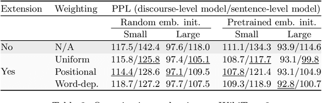 Figure 3 for On the long-term learning ability of LSTM LMs