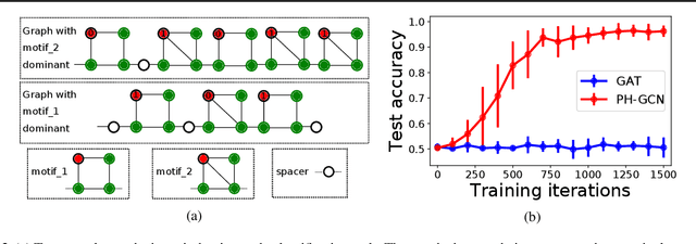 Figure 3 for Permutohedral-GCN: Graph Convolutional Networks with Global Attention