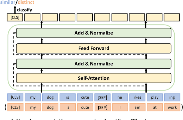 Figure 3 for TED: A Pretrained Unsupervised Summarization Model with Theme Modeling and Denoising