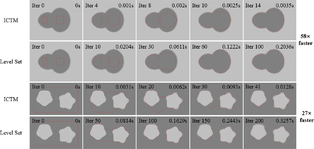 Figure 1 for A Fast Algorithm for Geodesic Active Contours with Applications to Medical Image Segmentation