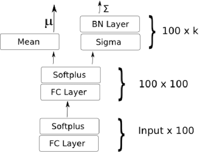 Figure 4 for Autoencoding Variational Inference For Topic Models
