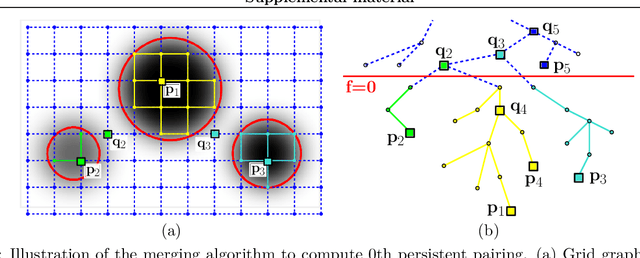 Figure 2 for A Topological Regularizer for Classifiers via Persistent Homology