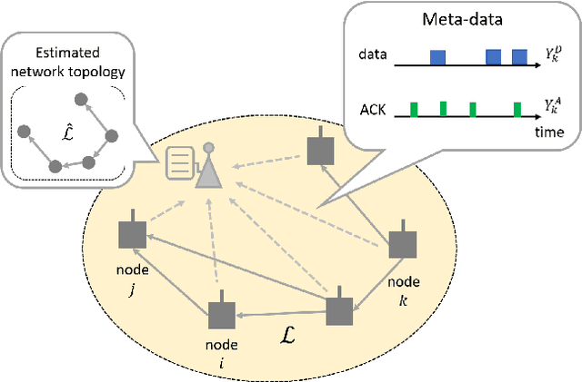 Figure 1 for Network Topology Inference based on Timing Meta-Data