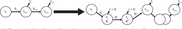Figure 1 for Discrete Sequential Prediction of Continuous Actions for Deep RL