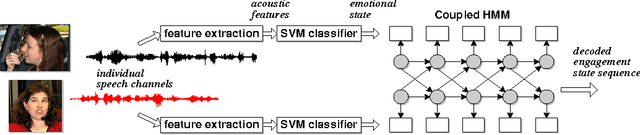Figure 1 for Detecting User Engagement in Everyday Conversations