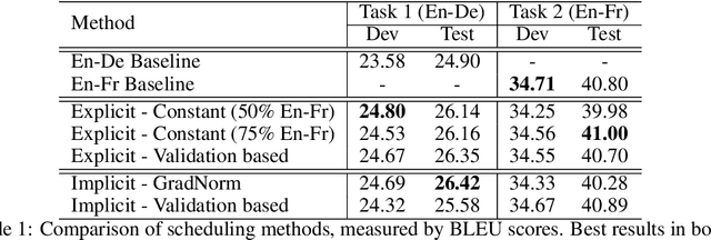 Figure 1 for Adaptive Scheduling for Multi-Task Learning