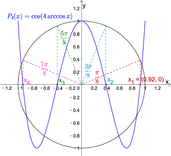 Figure 1 for An Anderson-Chebyshev Mixing Method for Nonlinear Optimization