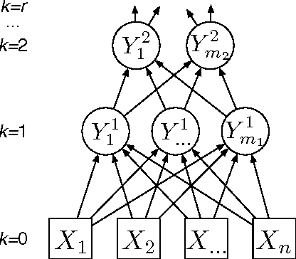 Figure 1 for Maximally Informative Hierarchical Representations of High-Dimensional Data
