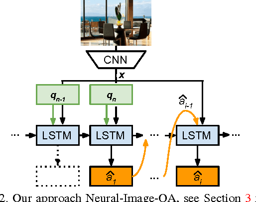 Figure 3 for Ask Your Neurons: A Neural-based Approach to Answering Questions about Images